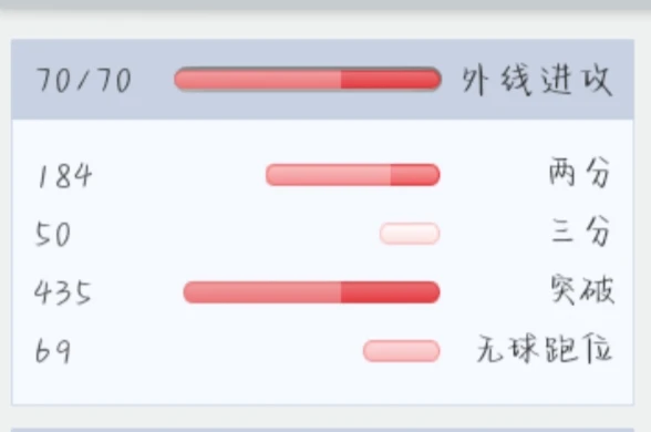 刻苦训练篮球时如何避免受伤的建议_1