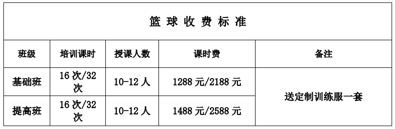 如何通过篮球表演赛制定有效的训练计划_0