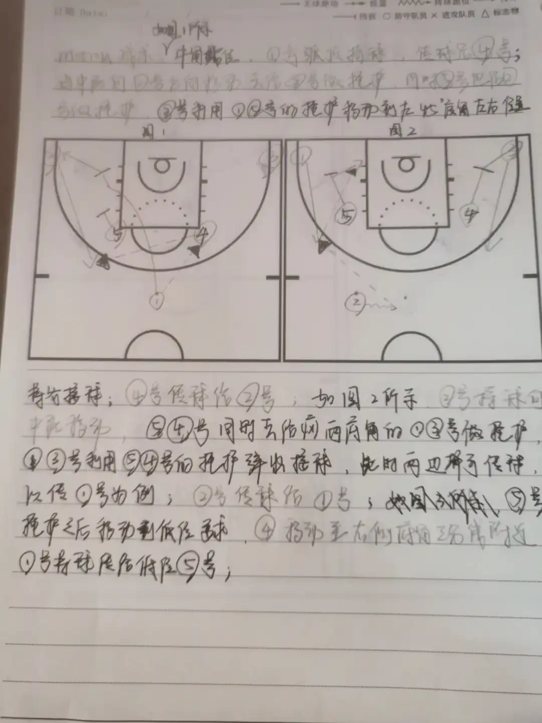 如何评估篮球战术训练的效果？
